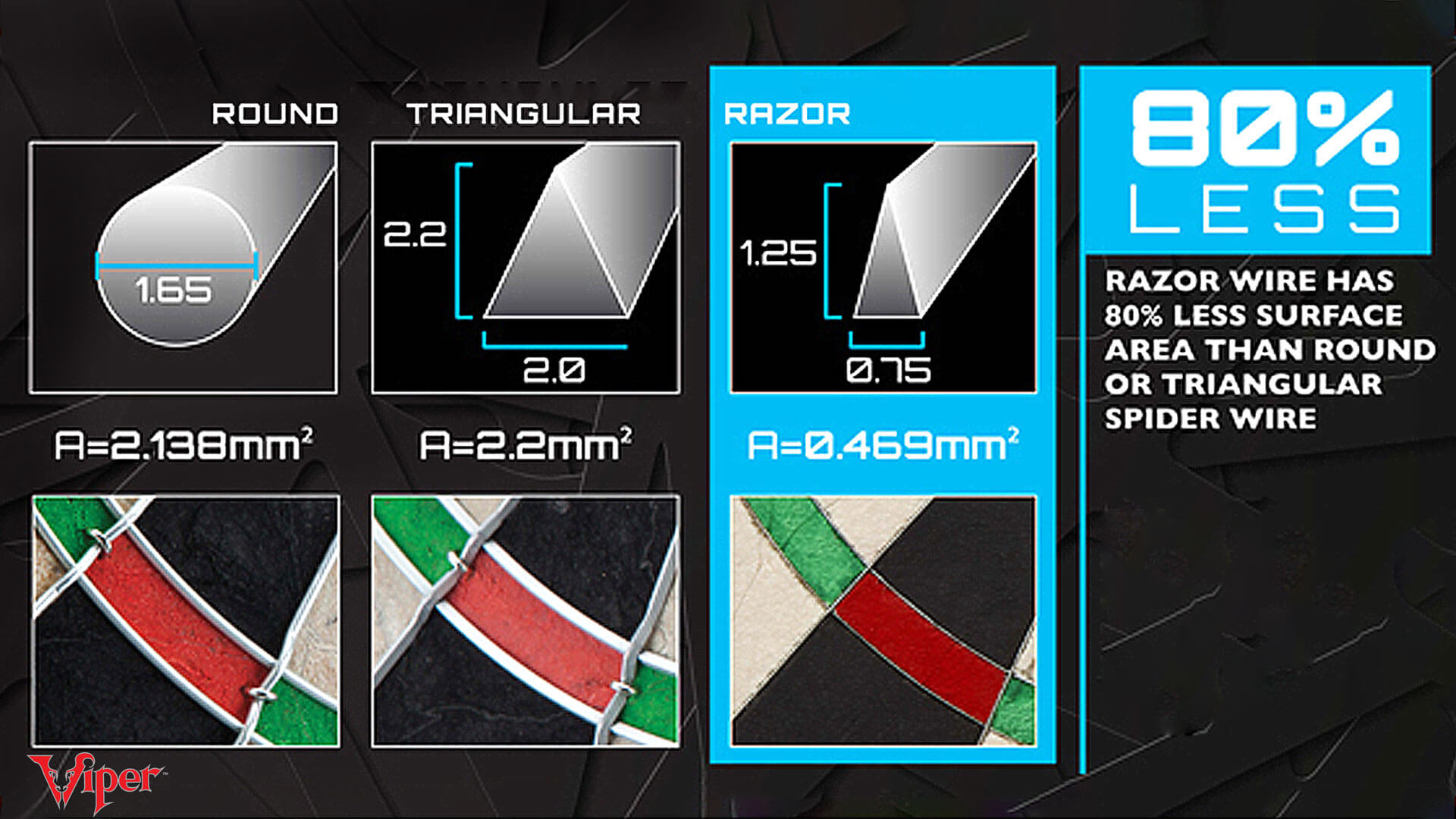 Viper "Slash" Dartboard with Magnedart Holsters • Billiards Direct