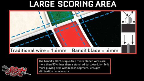 Shot-Bandit-01-Scoring-Area