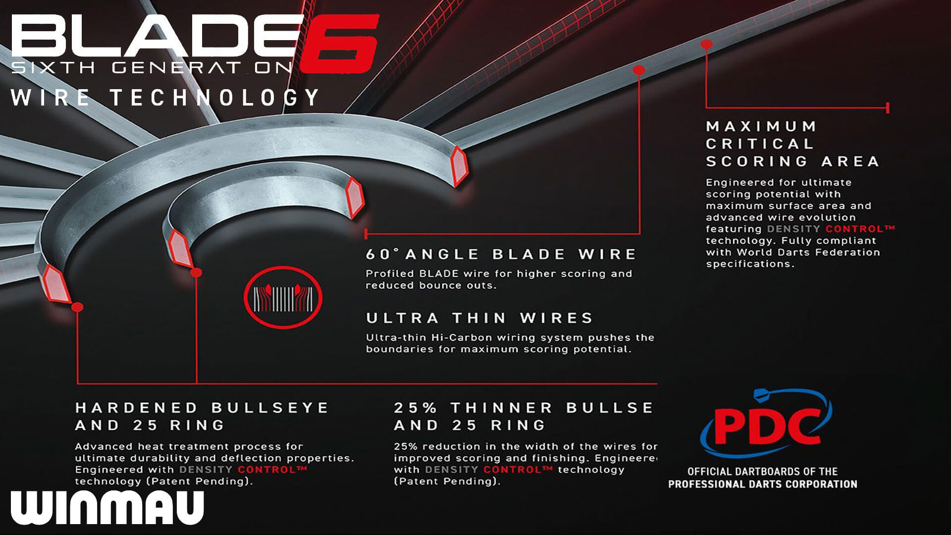 Winmau-Blade-6-Dual-Core-04-Wire-Technology