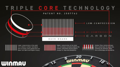 Winmau-Blade-6-Triple-Core-02-Triple-Core-Tech