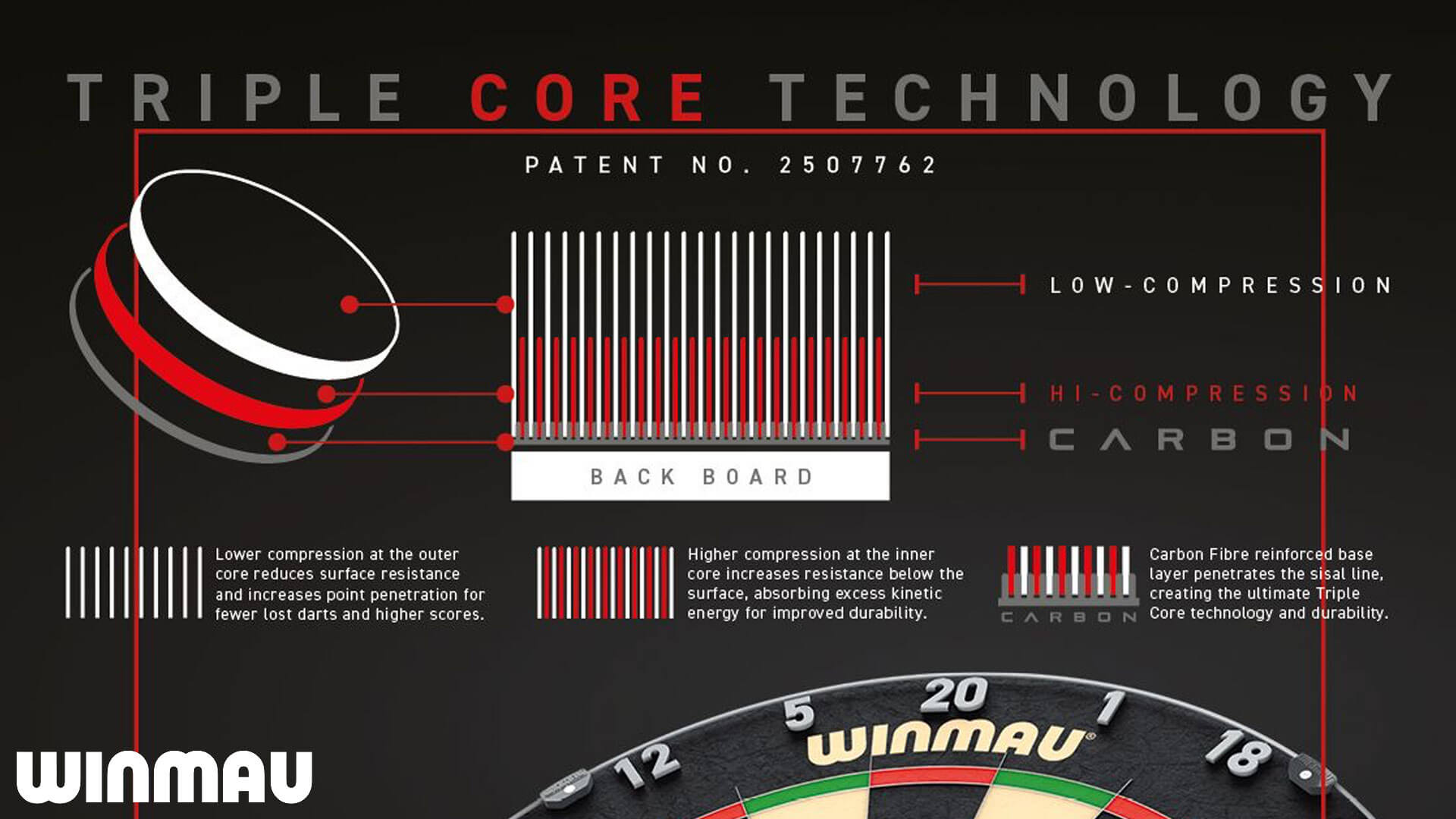 Winmau-Blade-6-Triple-Core-02-Triple-Core-Tech Winmau-Blade-6-Triple-Core-02-Triple-Core-Tech