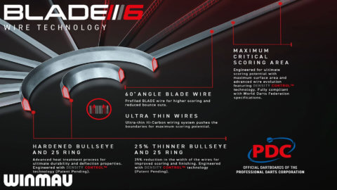 Winmau-Blade-6-Triple-Core-03-Wire-Technology