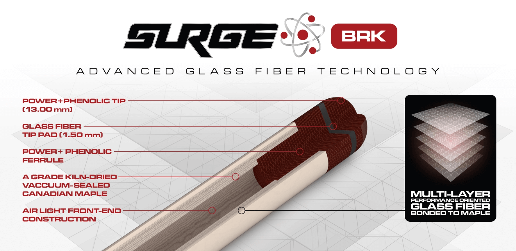 Cuetec-AVID-Surge-Break-Infographic Cuetec AVID Surge Break Cues Infographic