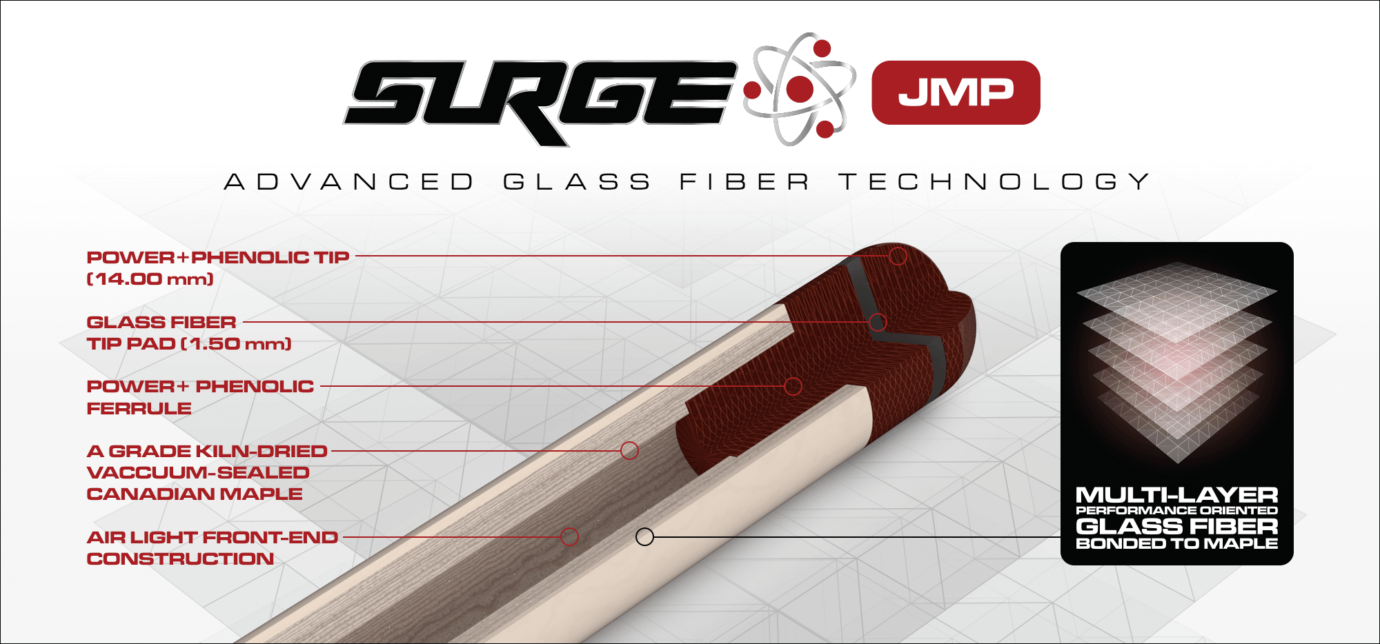 Cuetec AVID Surge Jump Cues Infographic