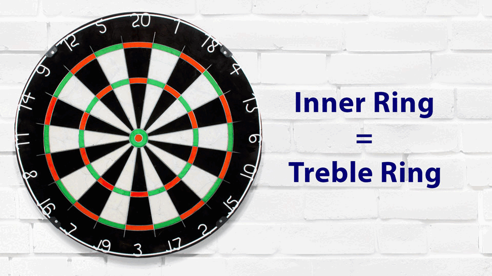 Darts Dartboards for Sale