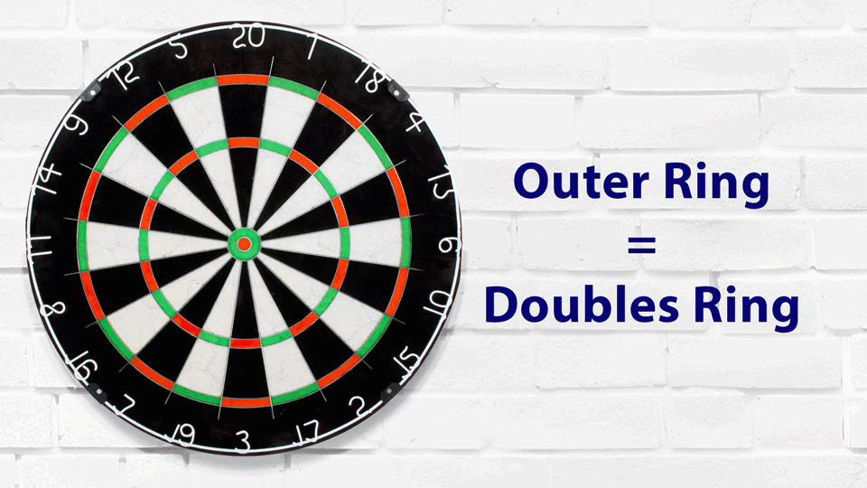 Darts Dartboards for Sale
